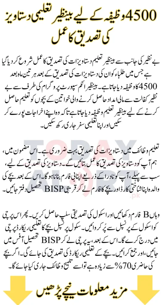 Benazir Taleemi Document Verification Process For 4500 Stipend
