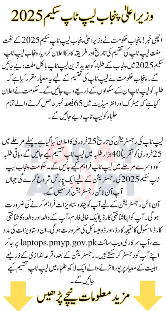 Punjab Government Announced Laptops Distribution Date and Process Under CM Punjab Laptop Scheme 2025