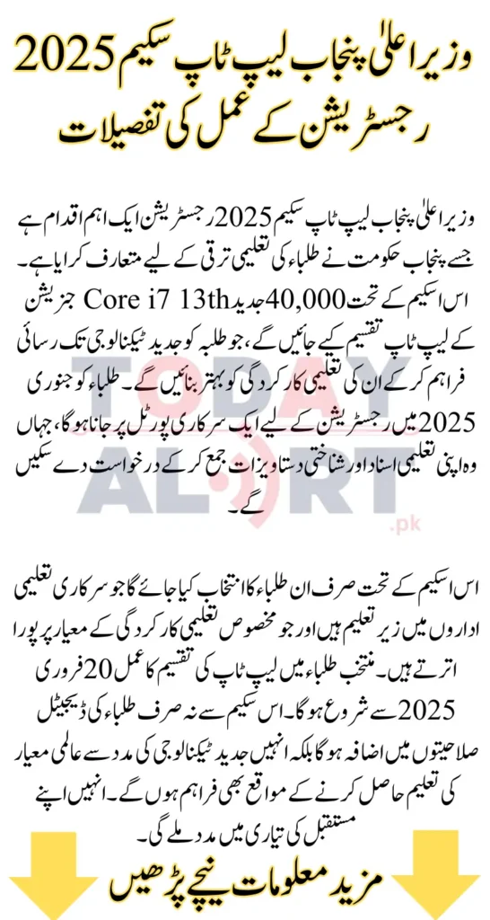 CM Punjab Laptop Scheme 2025 Registration Process Details - Core i7 13th Generation Laptops