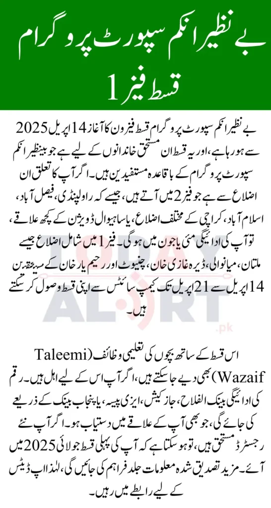 BISP 13500 Payment Phase 1 April 2025 Included Districts