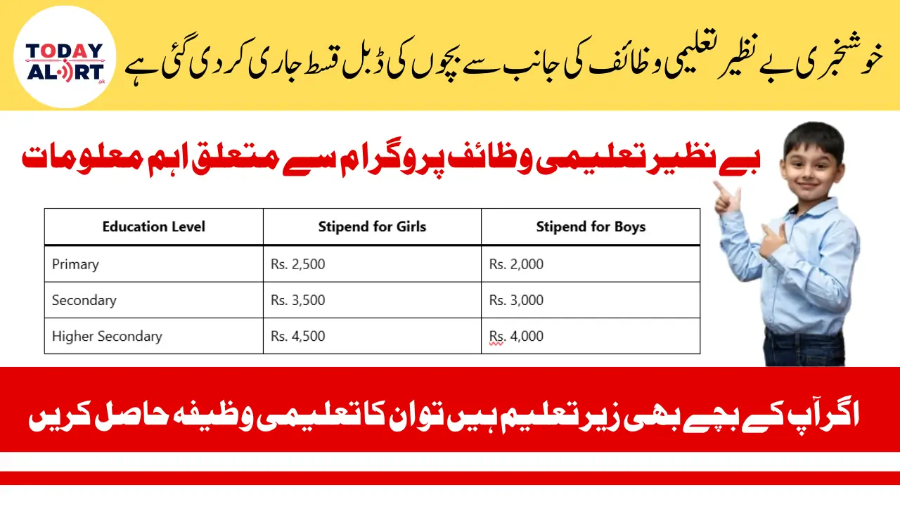 Benazir Taleemi Wazaif April 2025 Payment Update – Eligibility Criteria & New Stipend Details